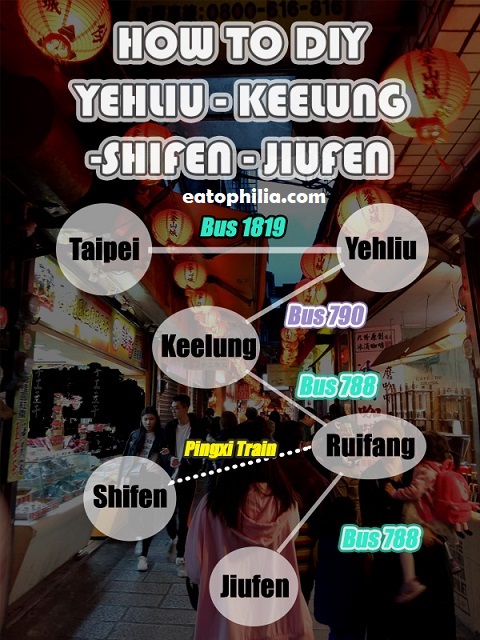 How to DIY Yehliu Keelung Shifen and Jiufen